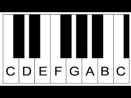 piano lesson 1 how to label piano keys part 1 piano keyboard layout