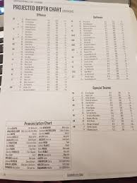 fsu footballs depth chart for 2017 opener vs alabama