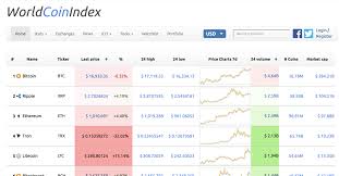 Learn More About Cryptocurrency Tool World Coin Index