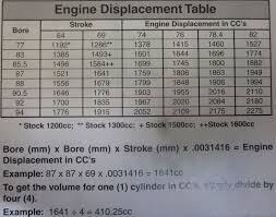 engine sizes chart doghouse repair