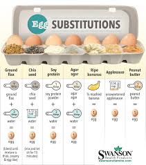 This Cheat Sheet Shows The Best Egg Substitutes For Baking