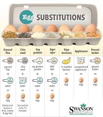 this cheat sheet shows the best egg substitutes for baking