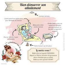 Les Bouts De Seins – L'allaitement Tout Un Art