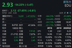 May 25, 2021 · 根据最新披露的持仓报告，高瓴资本在2021年第一季度大手笔减持教育中概股，其中，遭遇清仓的有好未来和一起教育。 从2020年第三季度开始， 高瓴资本陆续减持好未来，2020年第三季度、第四季度分别减持378.72万股、6.31万股，在2021年第一季度清仓了好未来余下. S9yc9j7n9jse9m