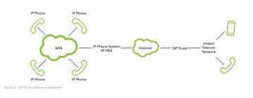 5 Best Practices For Transitioning From Legacy Voice To Voip And Uc C Mvdconnect