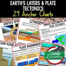 Earths Layers Anchor Charts Plate Tectonics Anchor Charts Earth Science