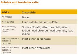 soluble and insoluble salts silver chloride gcse