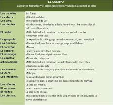 Deco Jpg 726 673 Pixels Significado De Las Enfermedades Consejos Para La Salud Emocional