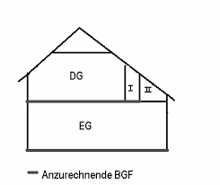 Diese norm ist seit 1997 eigentlich ungültig. Https Silo Tips Download Die Erfassung Und Bewertung Kommunaler Gebude Fr Die Kommunale Erffnungsbilanz A