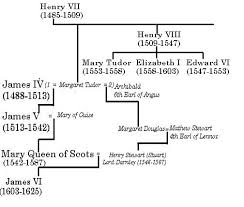 10) renée, abbess of st peter, rheims. The Two Family Trees