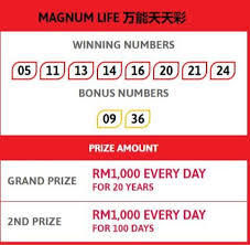 With apologies to the authors, i read most of it and yawned. Magnum 4d Malaysia Latest Live Result Today For Jan 17 2021