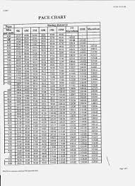 Pace Per Mile Chart Best Picture Of Chart Anyimage Org