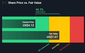 A stock valuation and forecasting report include rating, fair value assessment, return. Why Nokia Shares Are Due To Bounce Nyse Nok Seeking Alpha