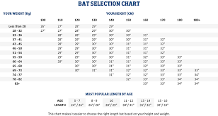 78 inquisitive nike vapor jet gloves size chart