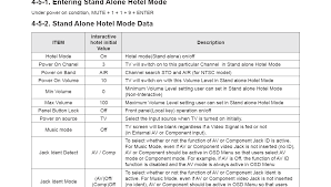 Old tvs often contain hazardous waste that cannot be put in garbage dumpsters. How To Turn Off Hotel Mode Samsung Tv Model Ln26a450c1h