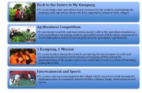 What's next for malaysia the new context of agriculture in malaysia conclusion. Policy On Land For Agriculture Projects In Malaysia For The Young Agropreneur Through Blue Ocean Strategy Fftc Agricultural Policy Platform Fftc Ap