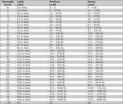 Reveilles Modified Carrying Capacity Table Morrus