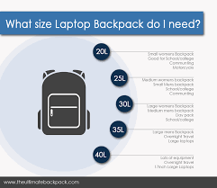 the definitive guide to finding the best laptop backpack in