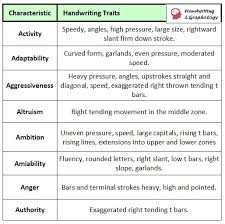 handwriting analysis chart quick graphology guide