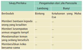 May 06, 2021 · kunci jawaban tema 8 kelas 3 sd 96, 97, 98, 100, dan 101. Lengkap Kunci Jawaban Kelas 3 Tema 8 Subtema 2 Pembelajaran 5 Simple News Kunci Jawaban Lengkap Terbaru