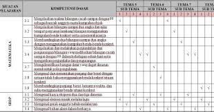 We did not find results for: Pemetaan Kd K 13 Jenjang Sd Kelas 1 S D 6 Semester 2 Lima Klik