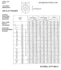 Standard Flat Washer Size Chart Www Bedowntowndaytona Com
