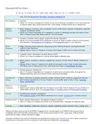 Essential Oil Use Chart Easy Aromatherapy Recipes Pages 1