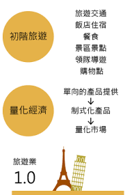 See more of 雄獅旅遊lion travel on facebook. é›„ç…ä¸»å¼µ é›„ç…æ—…éŠäººæ‰æ‹›å‹Ÿ