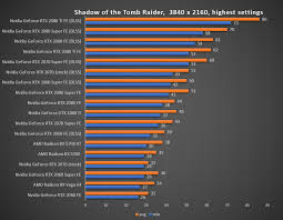 nvidia geforce rtx 2080 super review how much faster is it