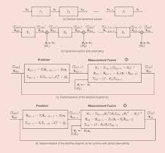 Abhishek kumar, tripta, and seemanti saha*. Acm Digital Library Communications Of The Acm