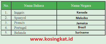 Kegiatan 6 halaman 63 ips kelas 8 brainly co id. Kunci Jawaban Ips Kelas 9 Halaman 63 64 Aktivitas Kelompok Kosingkat