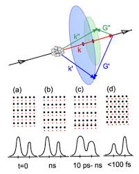 2d0ce þ 3o o þ vo : Osa Femtosecond Powder Diffraction With A Laser Driven Hard X Ray Source