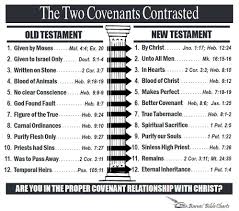 The Two Covenants Contrasted The Covenant King James