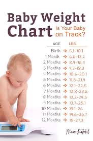 baby weight chart is your baby on track babies