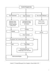 Teknik pengolahan data yang digunakan belum ada polanya. Analisis Data