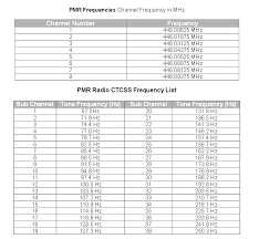 uk radio scanning forum view topic uk pmr 446