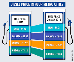 Indian oil news & analysis. Fuel Diesel Prices Cut For Sixth Consecutive Day Check Latest Fuel Prices Business News India Tv