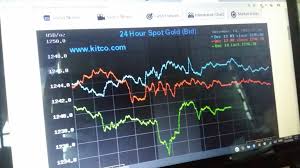 Cangnan superb electromachinery co., limited. Bank Islam Pelaburan Emas Tips Mudah Melabur Emas