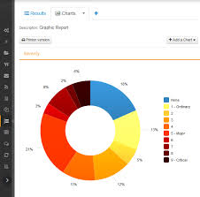 beautiful pie charts google search pie charts data