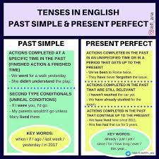 Efl Ana Here S The Difference In Use Between Past Simple And Present Perfect Present Perfect Learn English Ielts