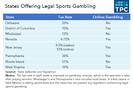 In 2009, delaware tried to bring back sports betting. Tpc S Sports Gambling Tip Sheet Tax Policy Center
