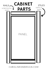A Guide To Cabinet Hardware Placement Caroline On Design In 2020 Cabinet Hardware Placement Cabinet Hardware Modern Kitchen Cabinet Design