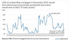 Mortgage Servicers From Down In The Dumps To Sunny Skies