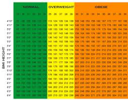 air force height and weight requirements for 2019