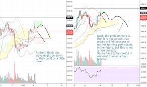 Ethereum Chart 50 150 Day Moving Average Lynda Bitcoin