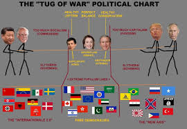 Harry potter and the deathly hallows: Time To Unlearn Your Antifa Indoctrination This Is The Real Political Spectrum Dankleft