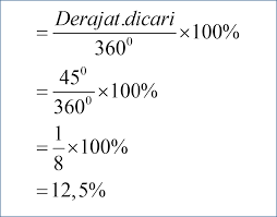 Data adalah bentuk jamak dari datum. 3 Cara Mengubah Satuan Derajat Menjadi Persen Solusi Matematika