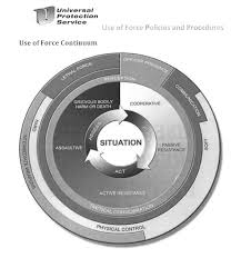 Use Of Force Policy Michael Kohlhaas Dot Org