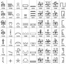 Als übersetzung von hieroglyphen vorschlagen. Hieroglyphen Ubersetzen