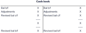 Completing a bank reconciliation ensures your ending bank statement and your general ledger account are in balance. Chapter 12 Bank Reconciliations